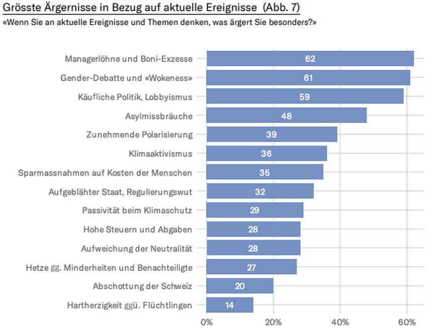 Wahlbarometer Extra Studienbericht Dezember 2024