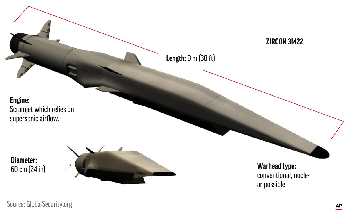 Le nouveau missile ressemble à ça.