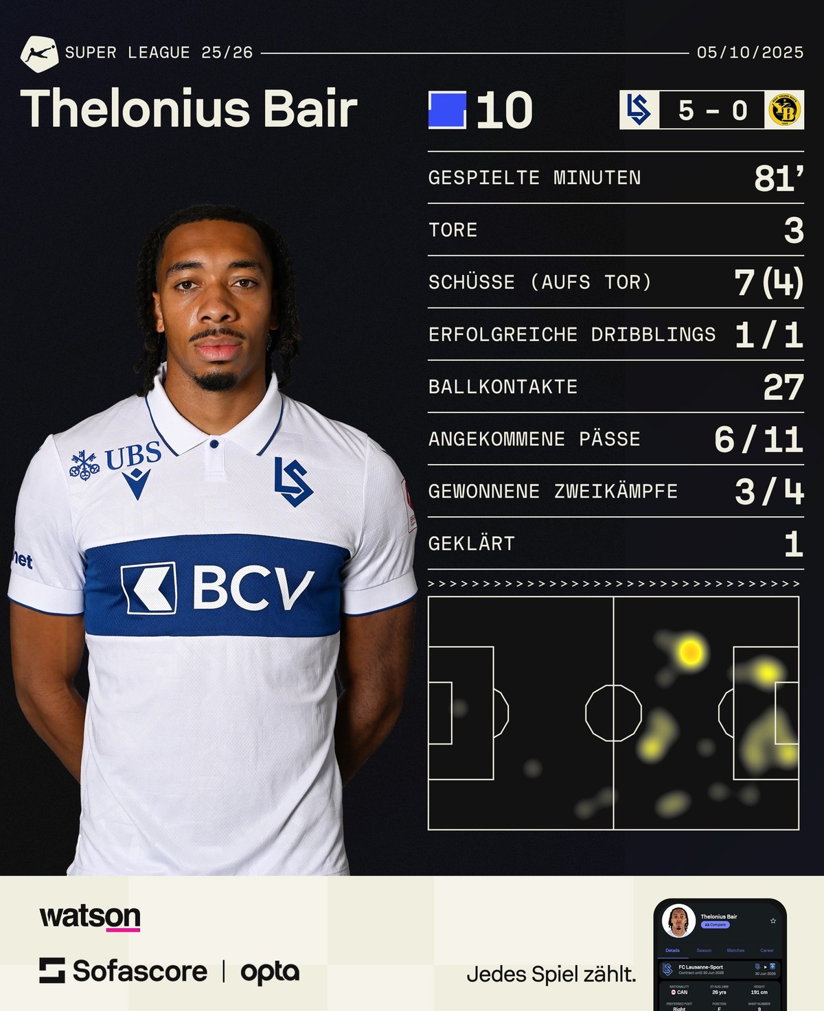 Super League: MVP bei Lausanne vs. Young Boys Thelonius Bair