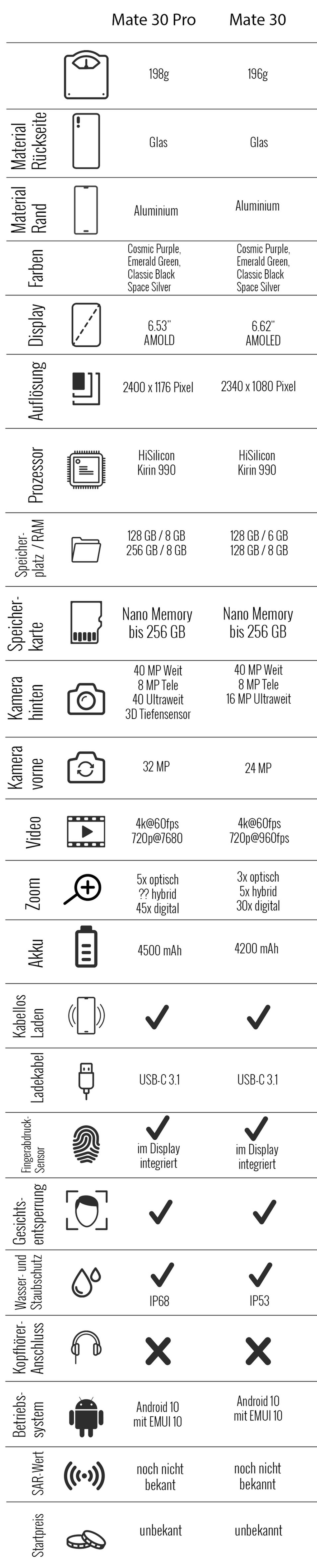 Datenblatt Huawei Mate 30