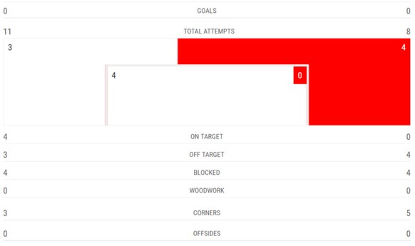 statistik bayern madrid