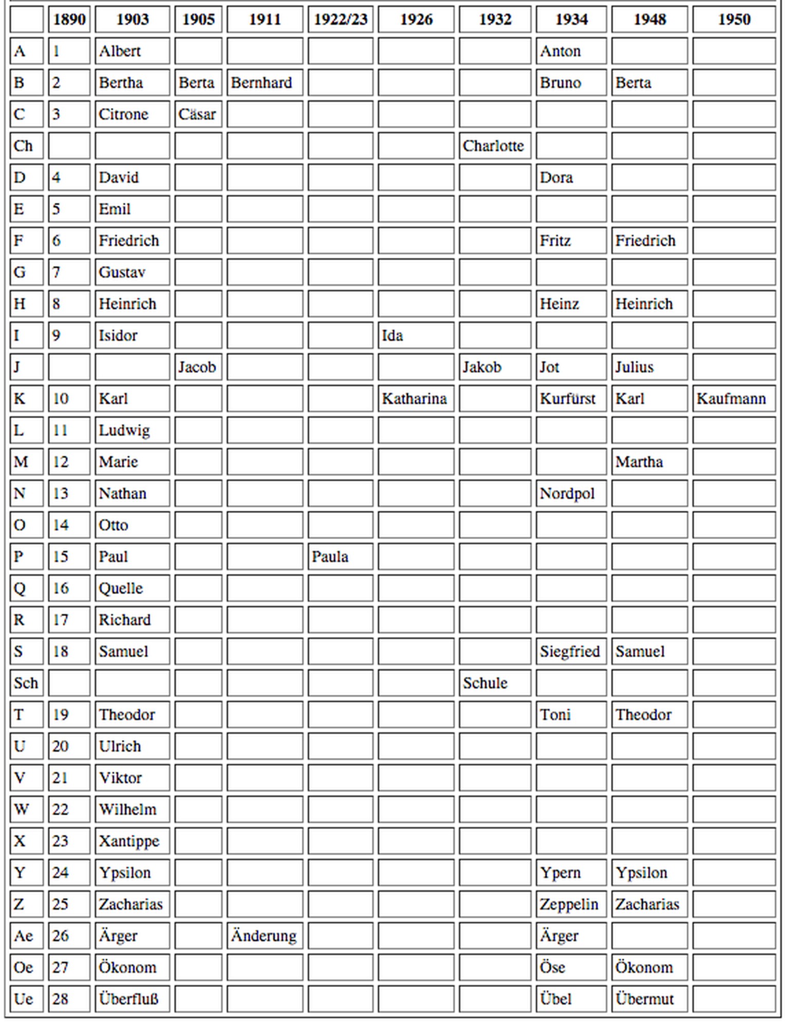 Warum Wir Heute Noch Buchstabieren Wie Die Nazis Watson