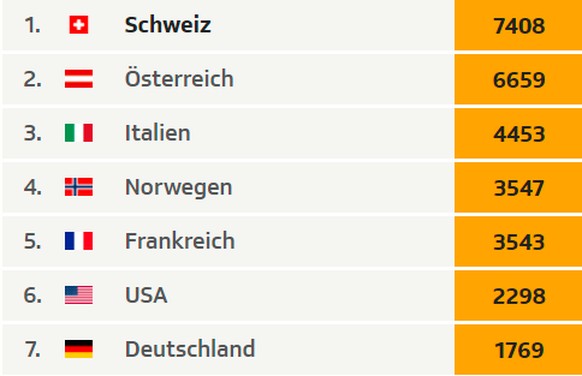 Der Stand im Gesamtweltcup.