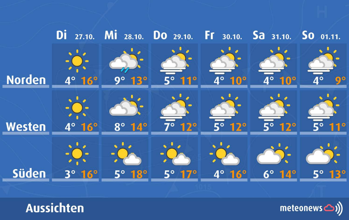 Wetteraussichten Schweiz, 26.10.2026