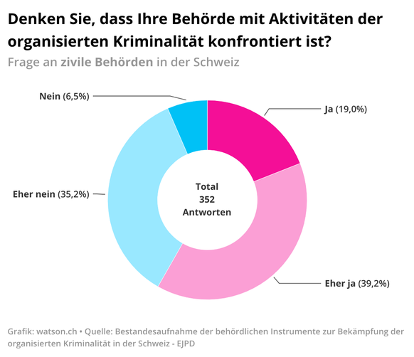 Clans Schweiz