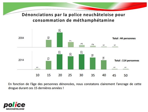 La population de consommateurs a vieilli est reste accrochée à ce besoin.