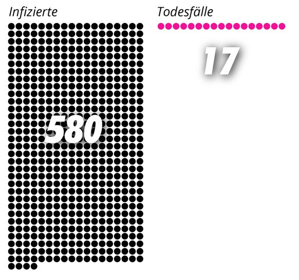 Punktegrafik Übersicht Infizierte und Todesfälle