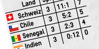 Dieses knifflige Rätsel löste mein Chef in 4:14 Minuten – bitte, bitte, sei schneller!