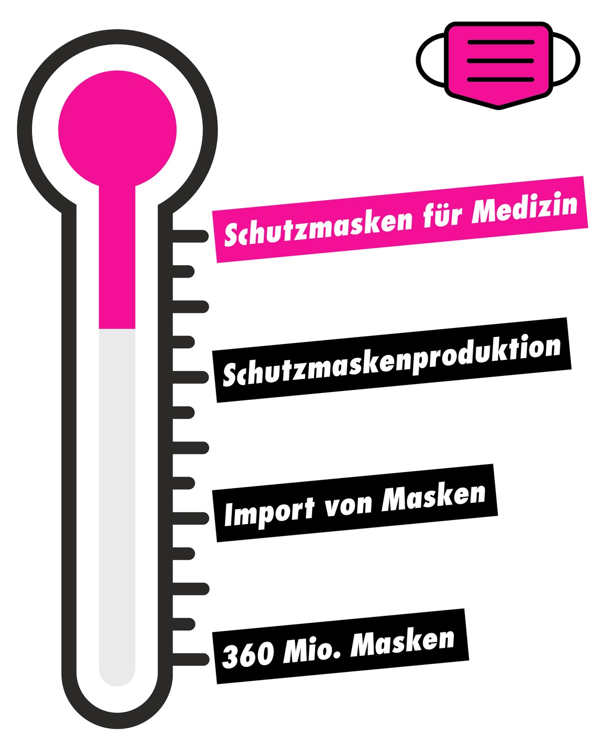 Schweiz kämpft gegen das Coronavirus: Der Stand der Dinge