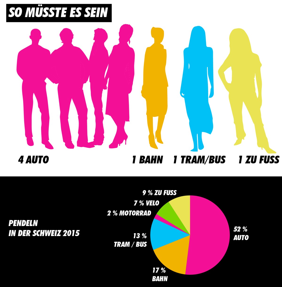 Repräsentativer Bundesrat Infografiken