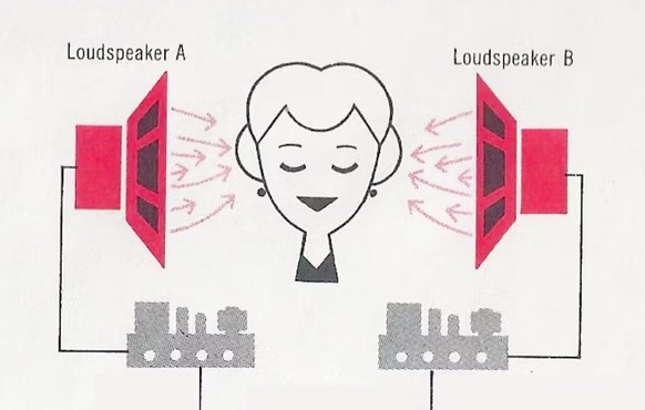 stereo diagram 50s vintage hifi