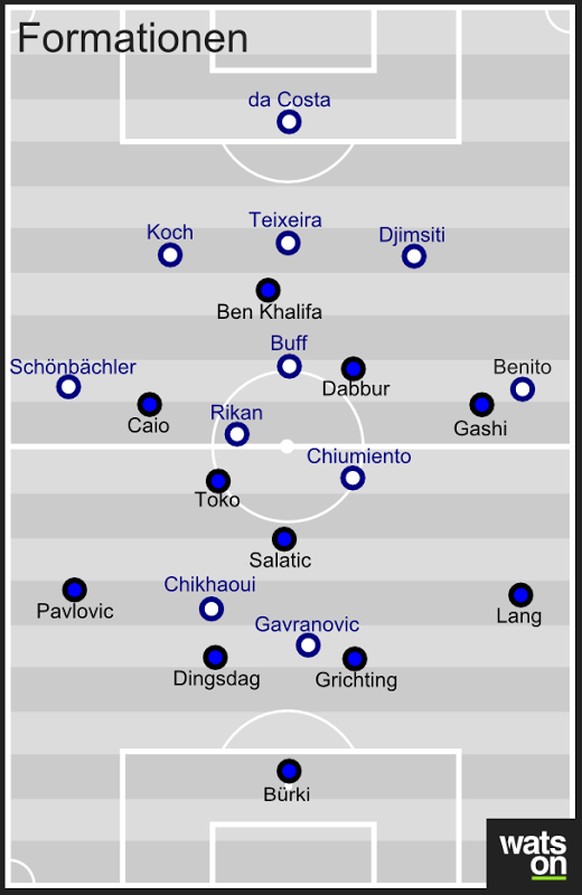 Die Formationen beider Teams: Dabbur stiess immer wieder in den Angriff vor, manchmal tauschten er und Ben Khalifa auch die Positionen. Auf der anderen Seite wich FCZ-­Angreifer Chikhaoui oft nach rec ...