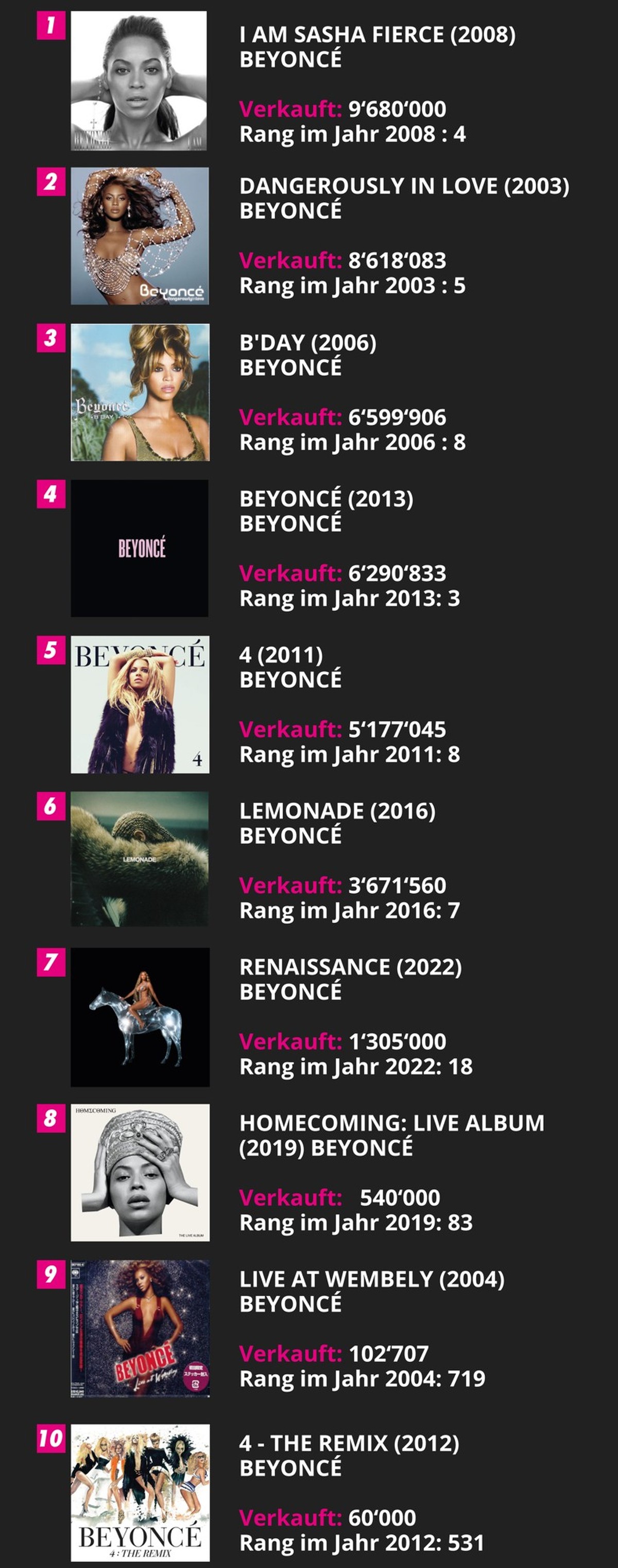 Quelle: bestsellingalbums.org