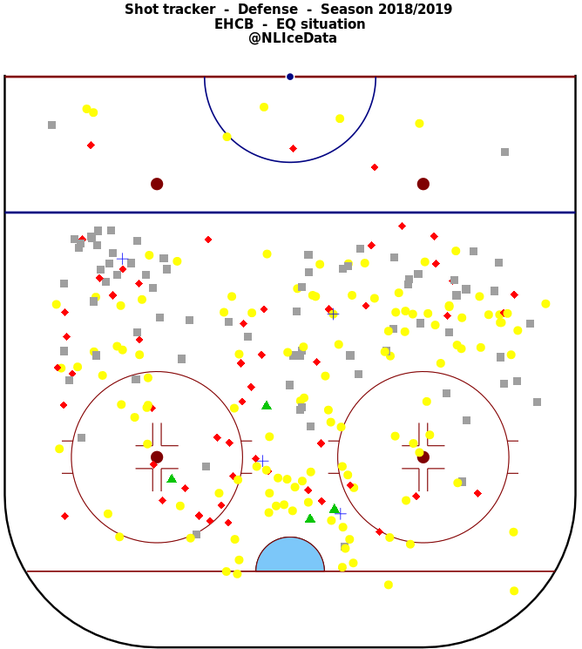 Defensive Schusspositionen Biel.