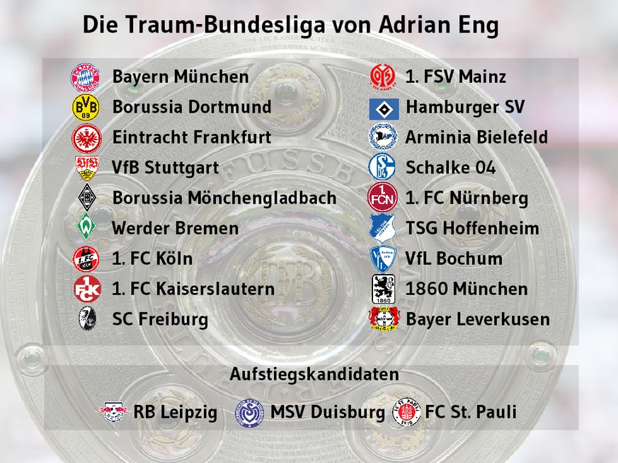 Traum Bundesliga