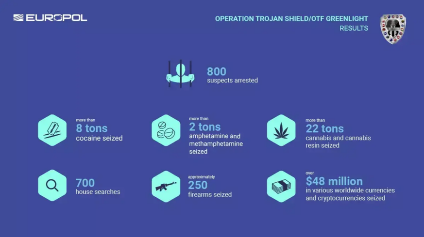 Die Bilanz der grössten Polizeiaktion der Geschichte.