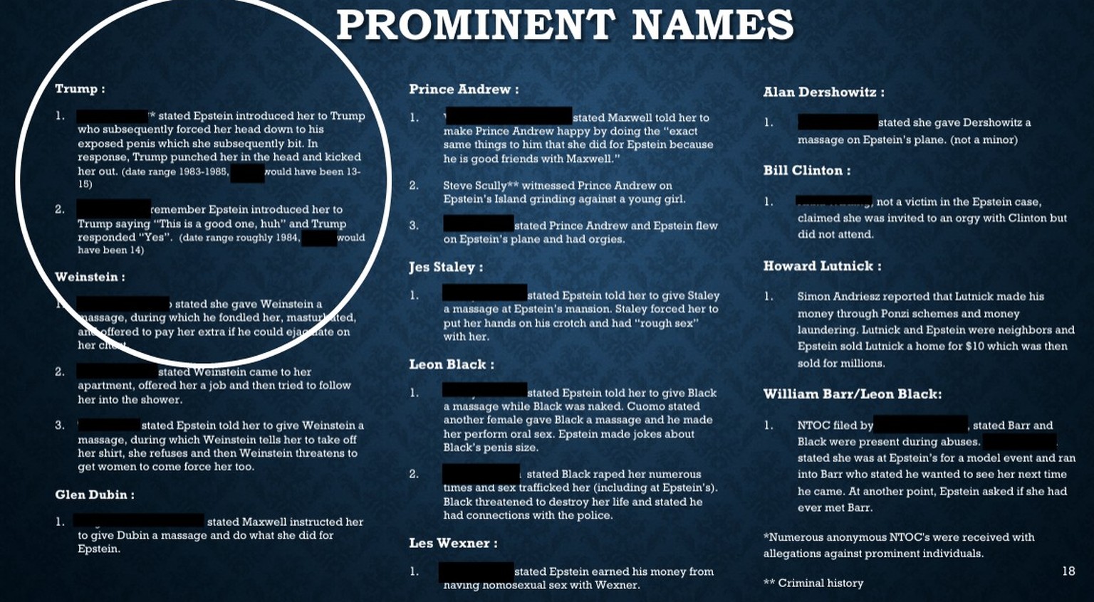 Eine Seite der 21-seitigen Präsentation. Im Gegensatz zu anderen Anschuldigungen nahm das FBI diese Aussagen ernst.