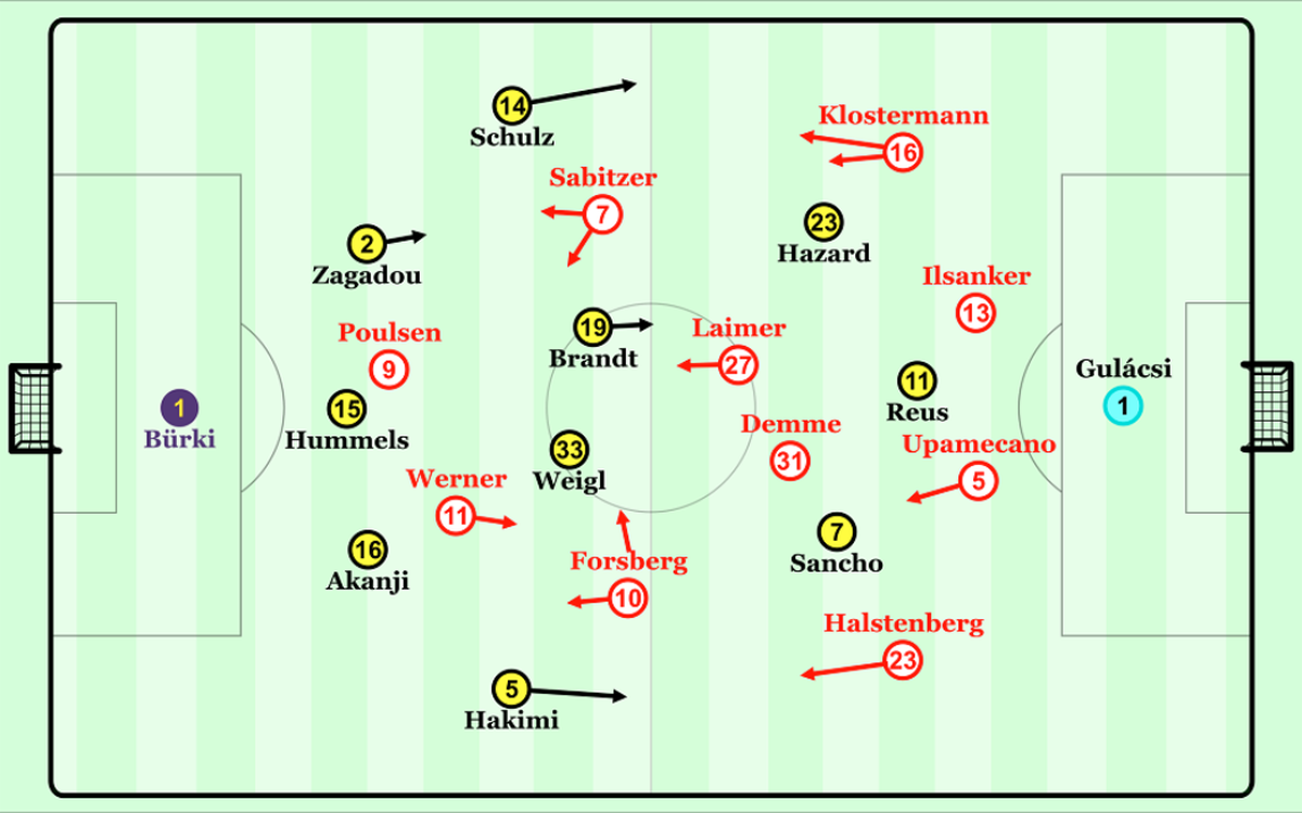 In diesen Grundformationen könnten die beiden Mannschaft gegeneinander spielen.