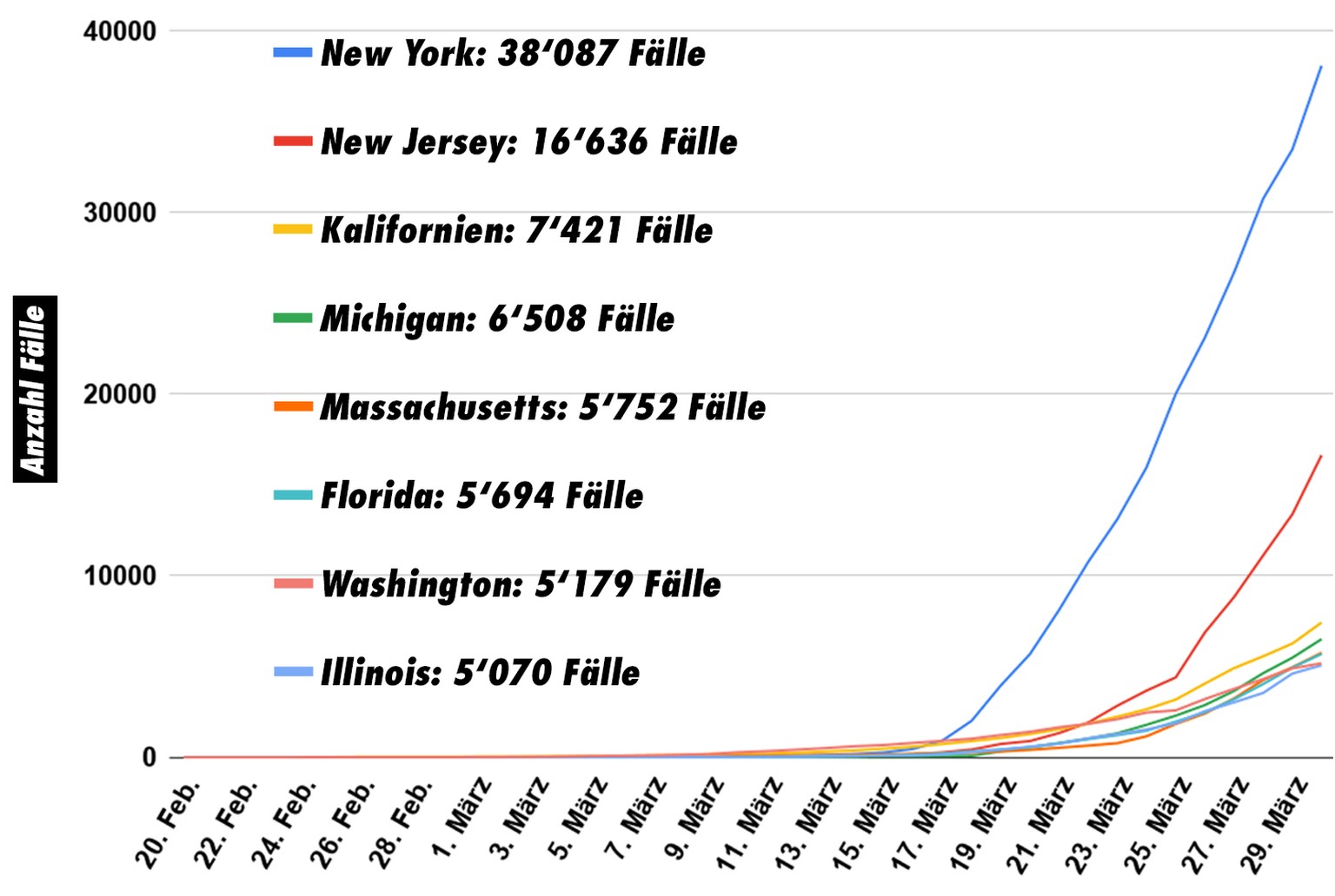 Coronavirus: Daten für die USA, Anzahl Tests