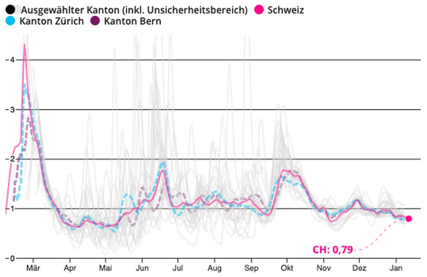 R-Wert Schweiz 22. Januar 2021