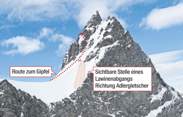 Süd-Ansicht des Rimpfischhorn: Das Skidepot befindet sich normalerweise hinter dem Schneegrat in der Bildmitte, am Fuss des Gipfelaufbaus. Die Skitourengänger stürzten die Felsen der Südseite hinunter ...