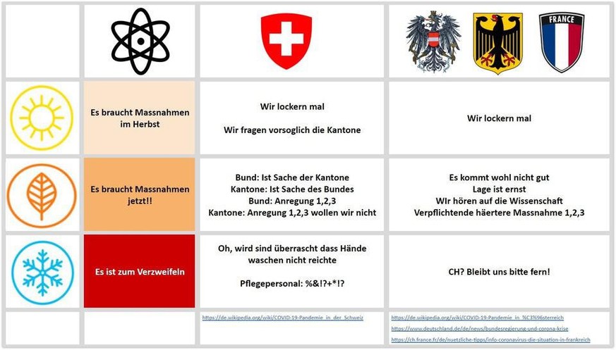 Mobile-User können die Grafik antippen und zoomen.