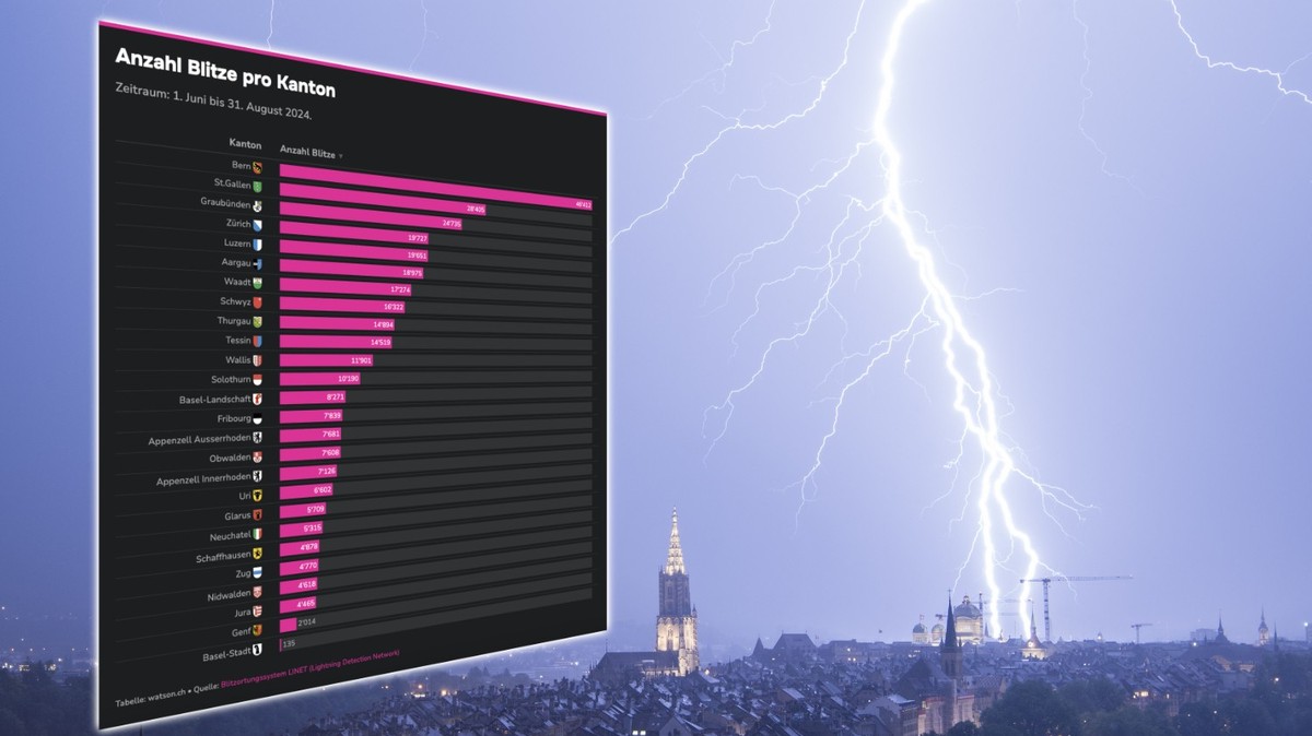 320-036-Blitze-ber-der-Schweiz-Die-Gewitter-Bilanz-des-Sommers-2024
