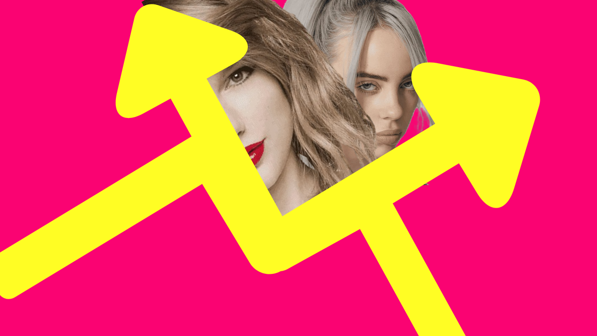 Taylor Swift vs. Billie Eilish: qui a gagné la guerre du Billboard?