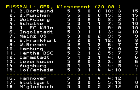 Die aktuelle Tabelle der Bundesliga.