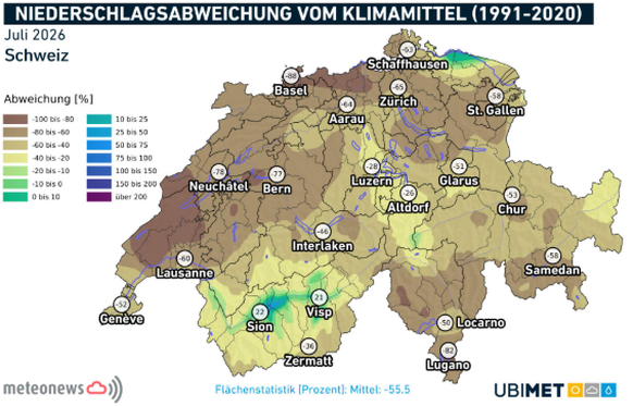 In der gesamten Schweiz fiel weniger als die Hälfte der durchschnittlich zu erwartenden Niederschlagsmenge.