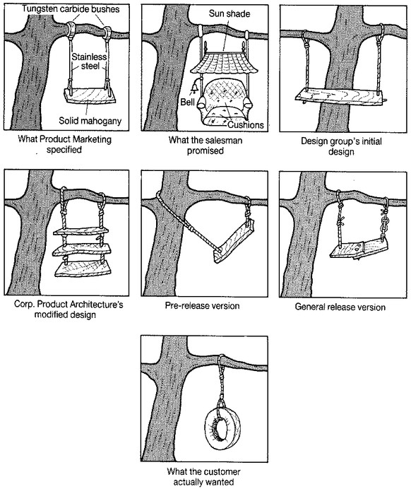 17 Dinge, die du nur verstehst, wenn du Informatik studierst
every days live