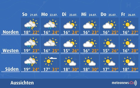 So wird das Wetter in der Schweiz vom 21. bis 26. Juli 2024.