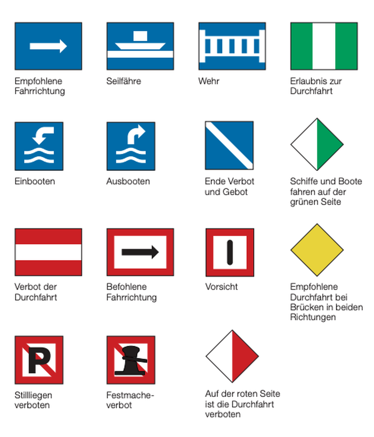 Binnenschifffahrt Flusssignale Signalisation Schlauchboot
