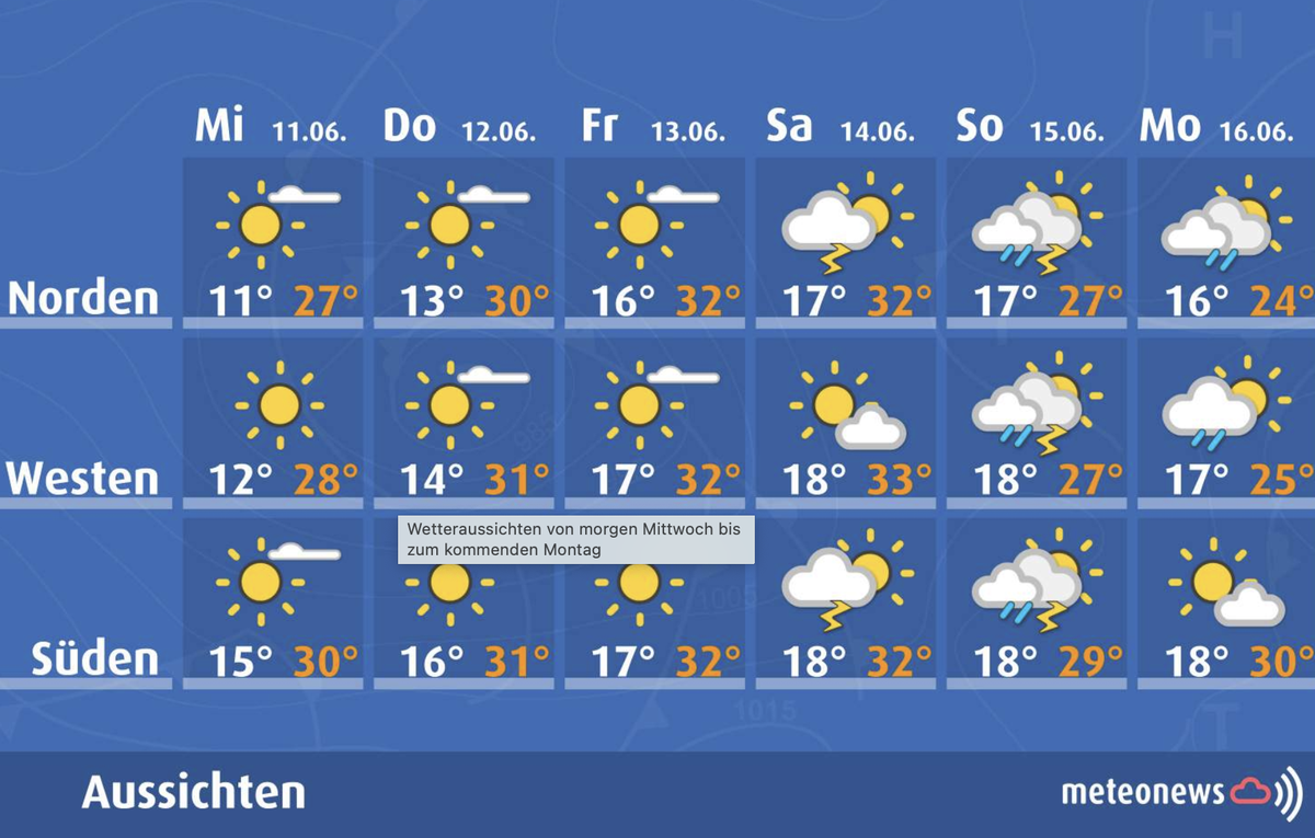 Die Prognosen für diese Woche.