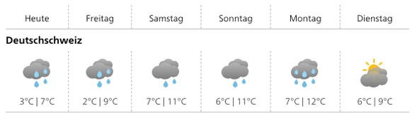 Screenshot: Meteo Schweiz.