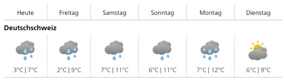 Screenshot: Meteo Schweiz.