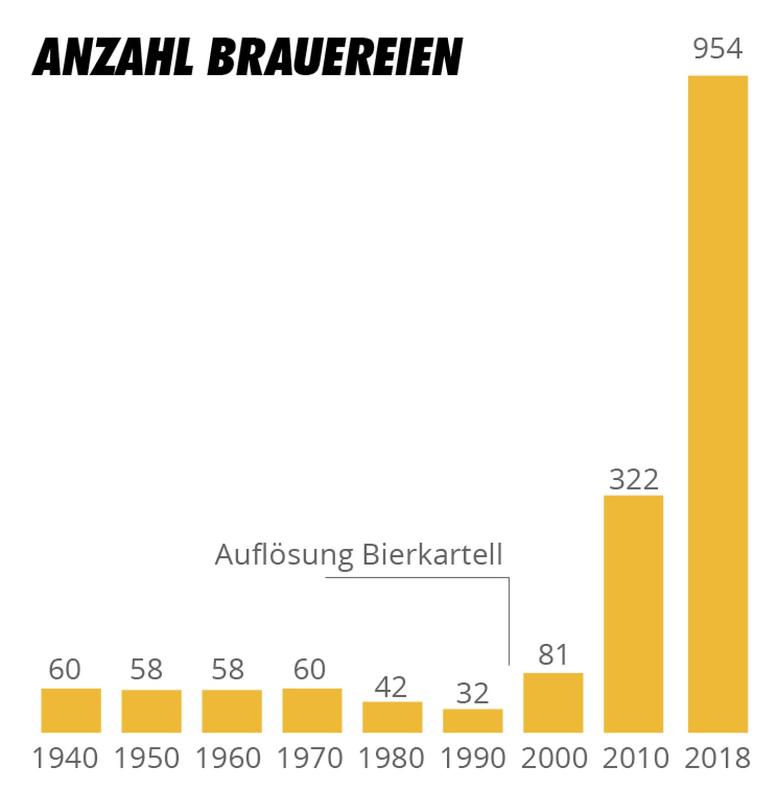 In Der Schweiz Gibt Es 954 Brauereien Und Diese Karte Zeigt Dir Alle Watson