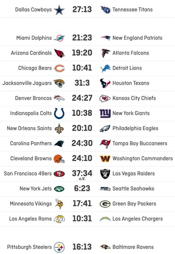NFL Week 17 Resultate