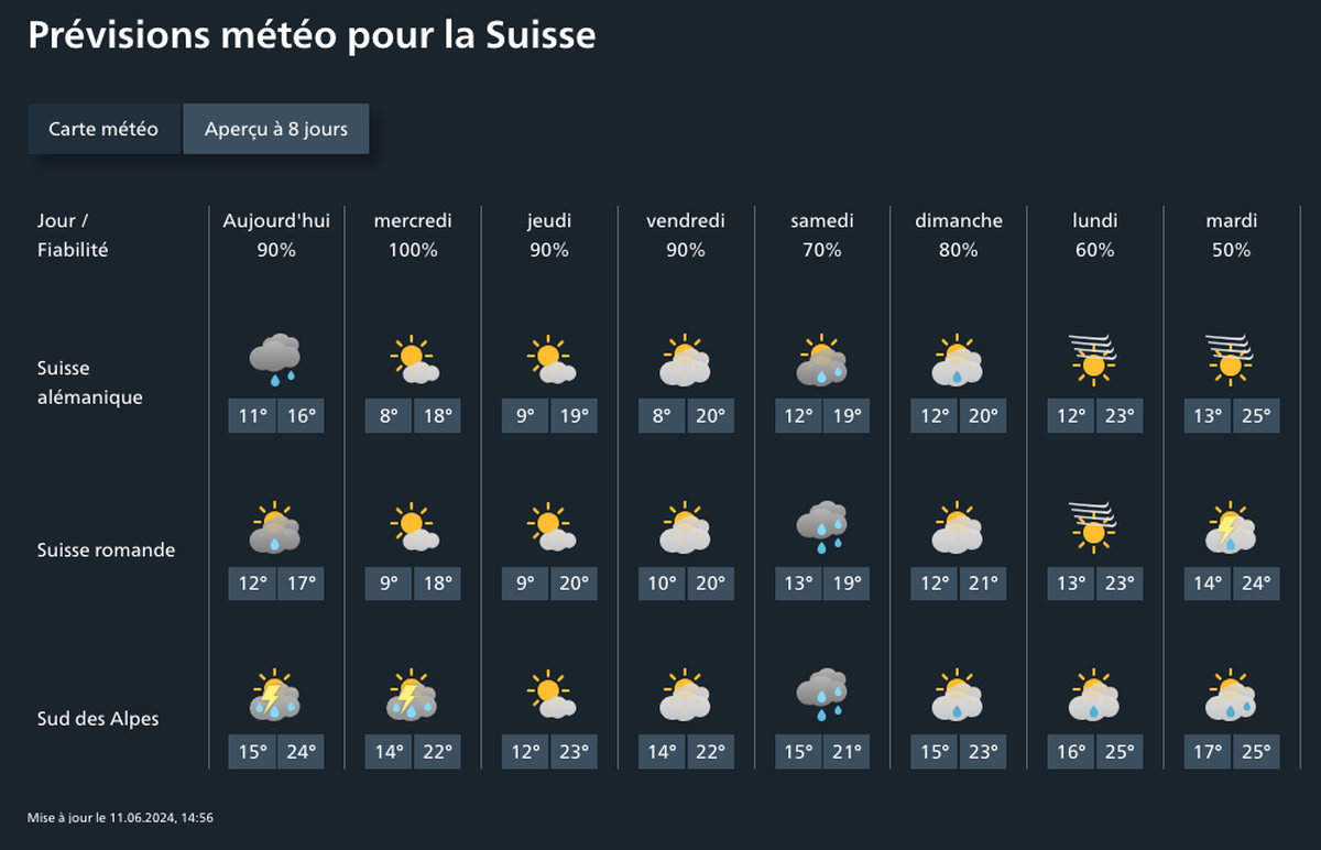 Météo Suisse