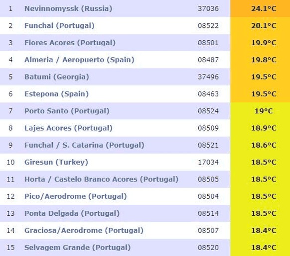 Die Top 15 der letzten 24 Stunden, Stand 6:00 Uhr.