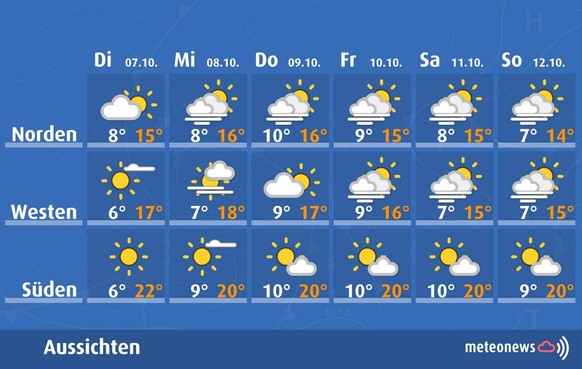Meteonews Prognose Woche vom 7. Oktober