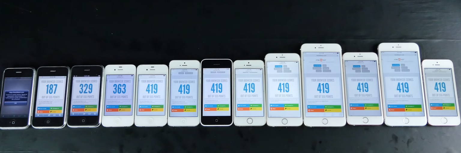 Alle bisherigen iPhones im Geschwindigkeits-Vergleich.