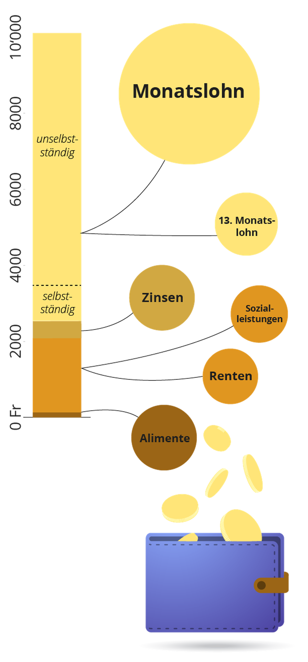 Einkommen durchschnittlicher Haushalt 2018