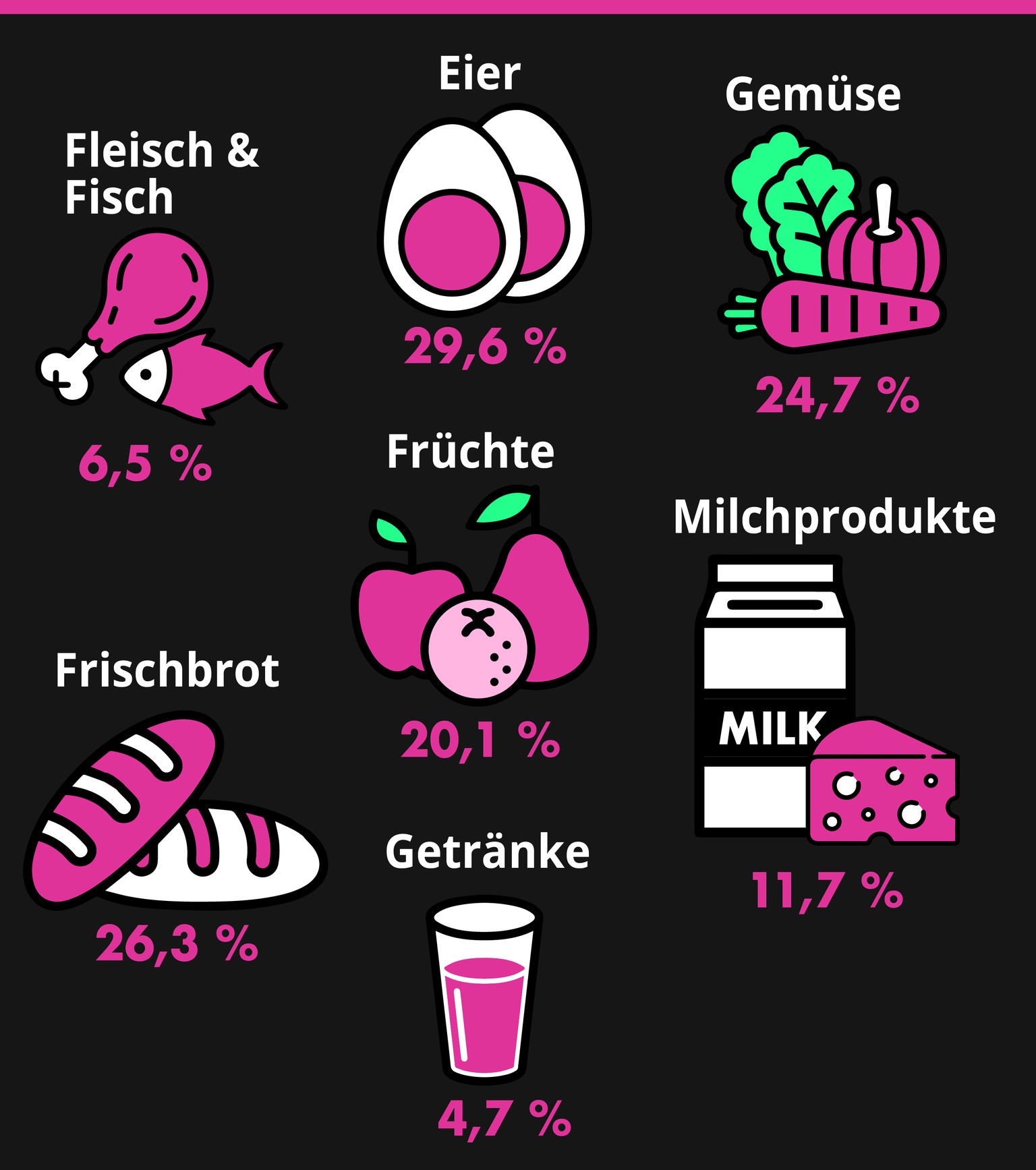 Quelle: Bio Suisse
