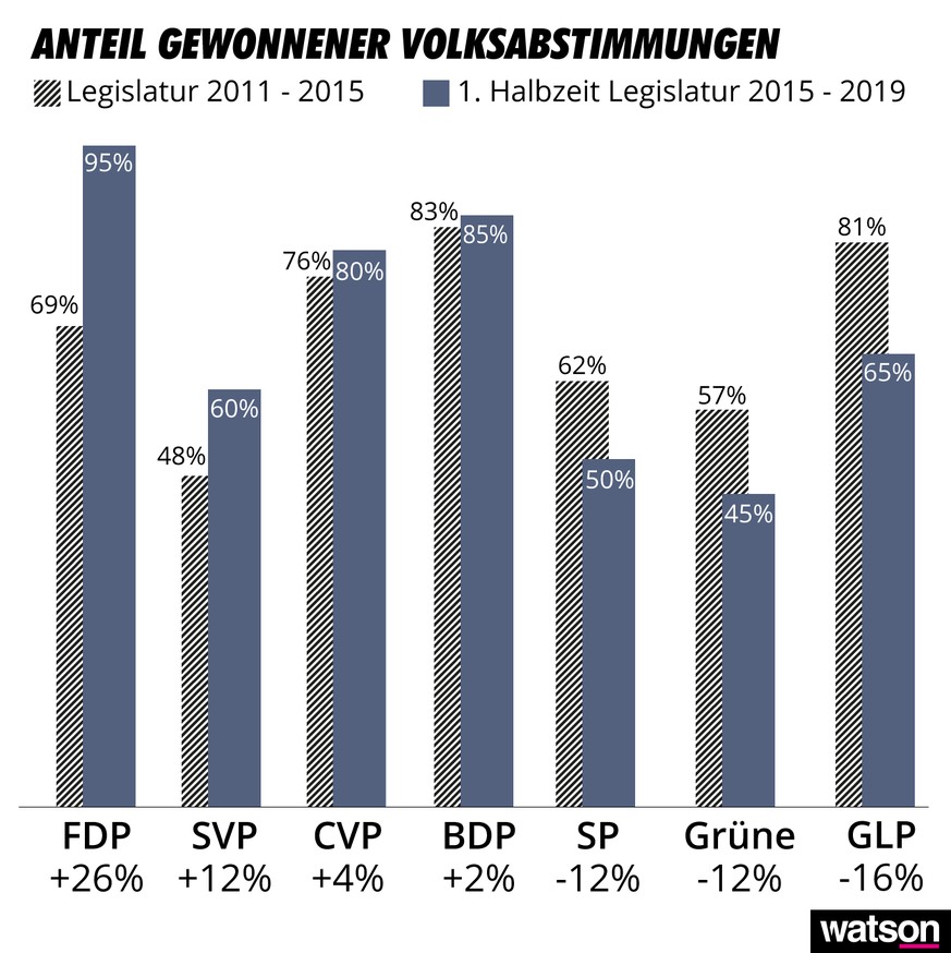 Halbzeit Legislatur 2015 - 2019 Infografiken