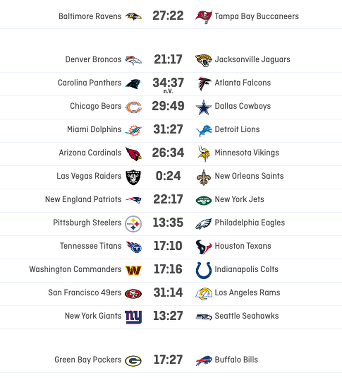 NFL-Resultate vom 31.10.2022