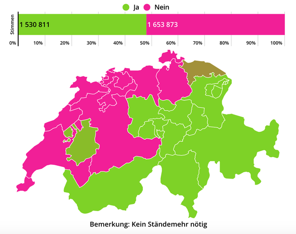 Abstimmungsresultate vom 27. September 2020