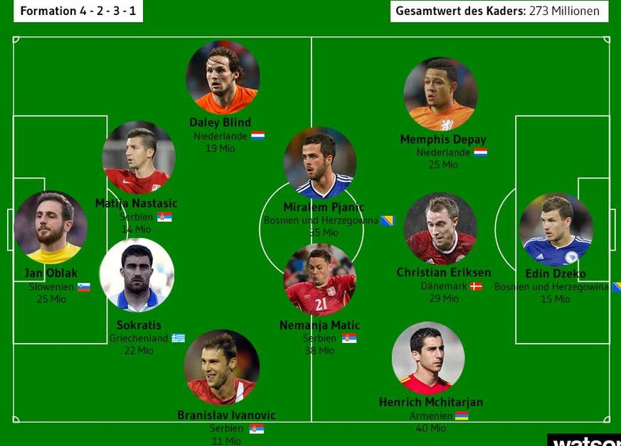 Sie müssen die EM im Fernsehen schauen: Die Top 11 der Stubenhocker (nein, nicht nur Holländer)