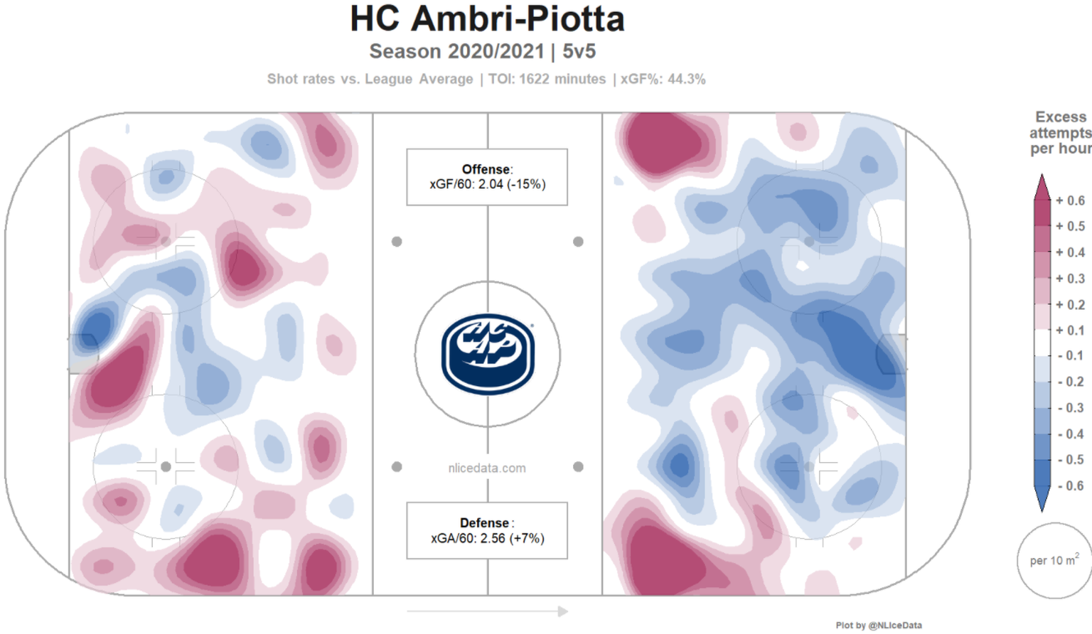 Die Expected-Goal-Heatmap des EV Zug.Lesehinweis: Je dunkler das Rot, desto besser und häufiger sind die Chancen, die ein Team kreiert/zulässt, je dunkler das Blau, desto seltener und schlechter. Auf  ...