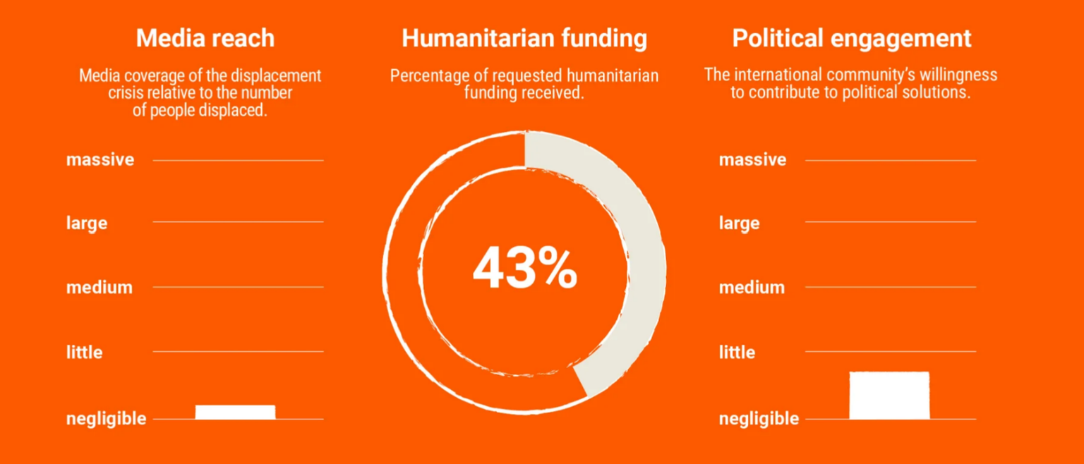 South sudan crisis